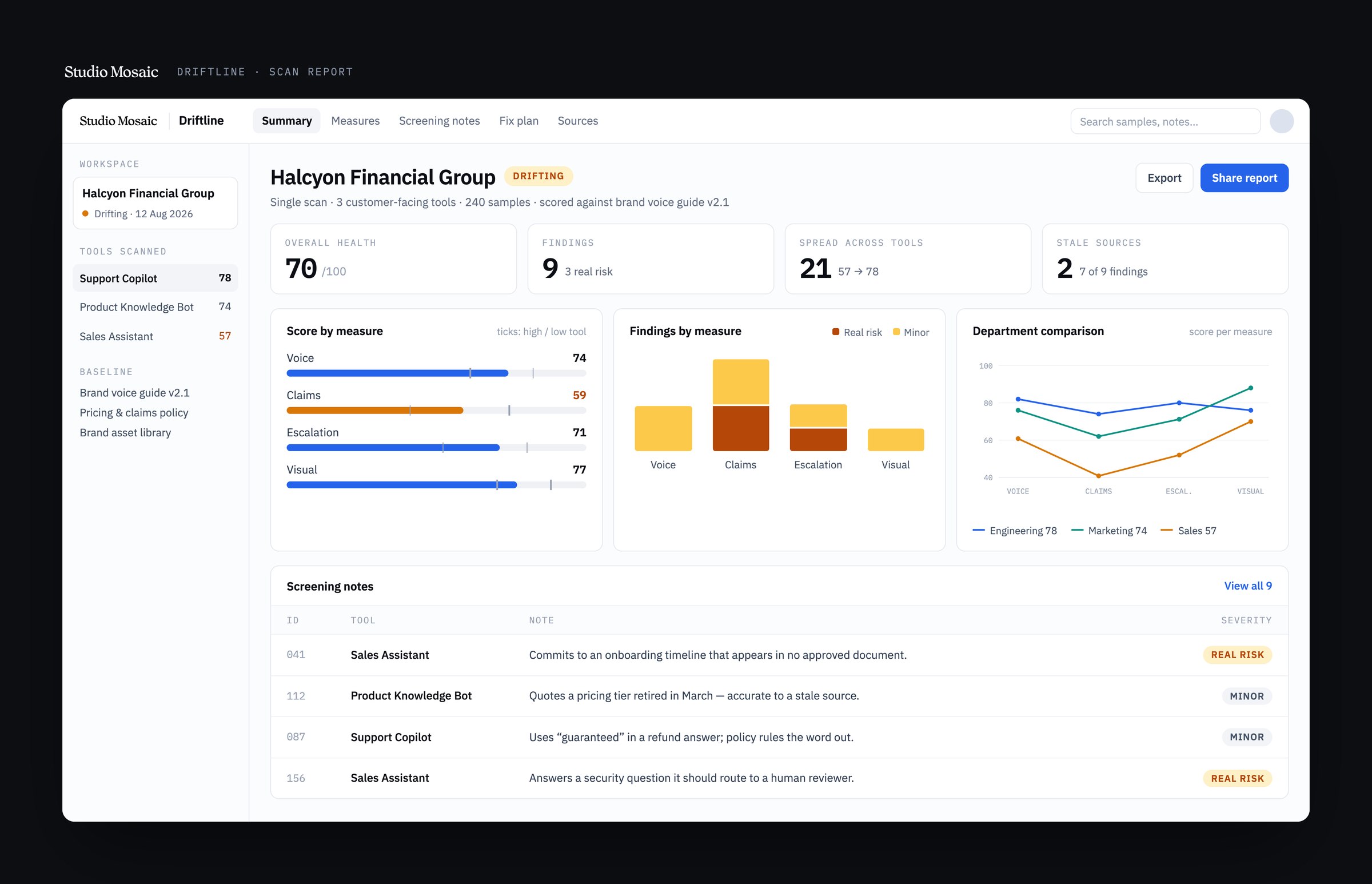 Driftline scan report showing a brand voice audit for a sample client